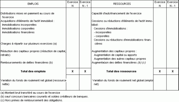 Formation Améliorer Votre Trésorerie Et Gérer Efficacement Votre Bfr ...