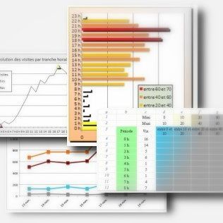 Les graphiques avec Excel - Niveau 1