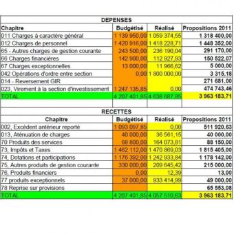 Excel pour le contrôle de gestion - Analyse des coûts et budgets