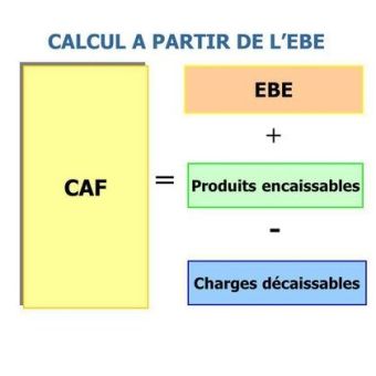 Calcul et évaluation du BFR et de la CAF avec Excel