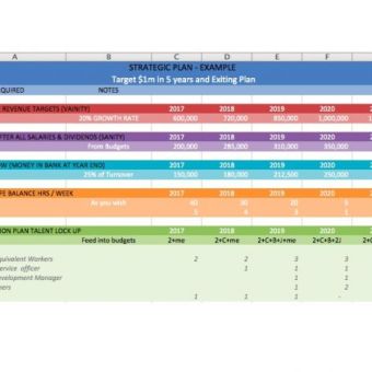 Réaliser son Business Plan avec Excel