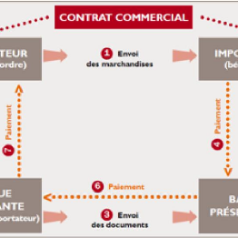 Différents modes de paiement et risques associés