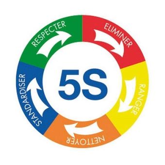 Méthode 5S : Comprendre et mettre en oeuvre la démarche