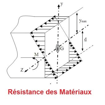 Simulation RDM avec Solidworks