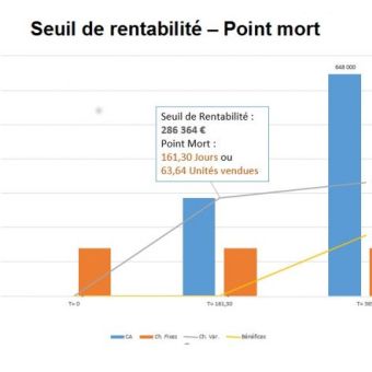 Le seuil de rentabilité avec Excel